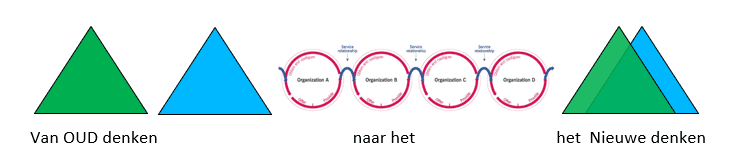 itil bisl nieuwe denken